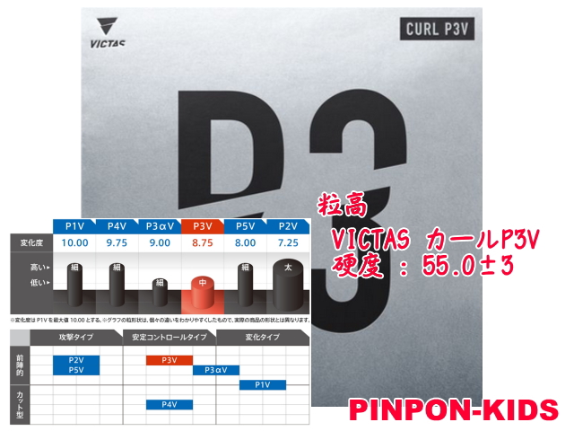 VICTAS カールP3V[粒高ソフト・OX]