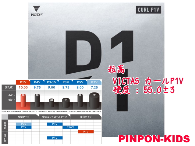 VICTAS カールP1V[粒高ソフト・OX]