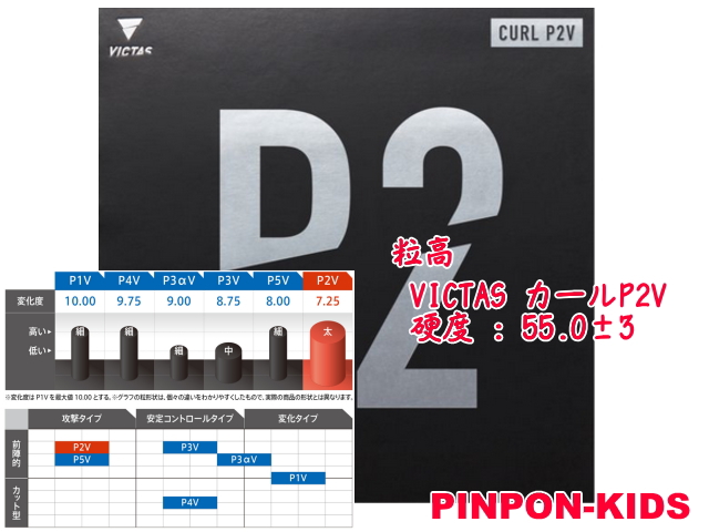 VICTAS カールP2V[攻撃系粒高ソフト・OX]