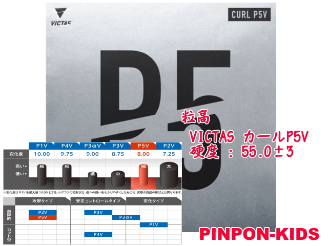 画像1: VICTAS カールP5V[粒高ソフト・OX]